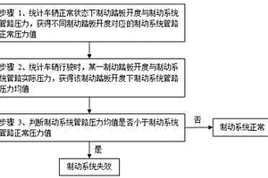 车辆制动系统失效预测及处理方法