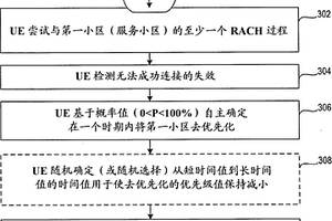 高度拥塞的网络环境中的呼叫建立