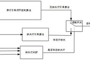 基于缺失株情况的玉米联合收获机自动行引导方法