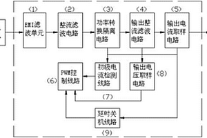 反激式电源架构的峰值电流电源