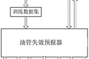 基于数据挖掘的在役油管柱腐蚀失效预测方法