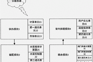 带有热量计量功能的模块化的智能供暖系统