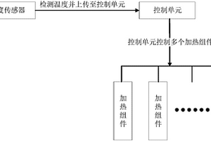 电加热系统及真空干燥设备