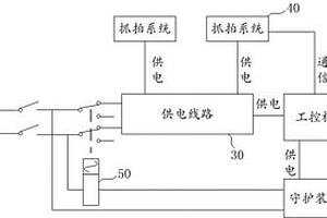 确保卡口抓拍系统一直在线工作的守护系统