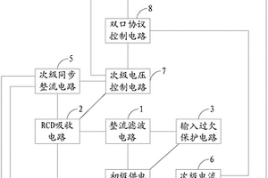 USB TYPE端口的双口控制电路