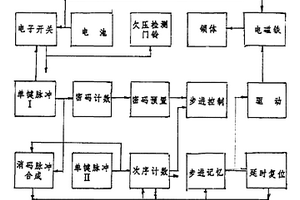 双键式电子密码锁