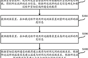 测量材料动态变形及失效特性的方法及其系统