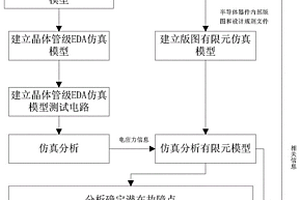 基于仿真技术的半导体器件电迁移失效测试方法