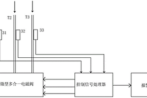 电容式智能传感输液装置