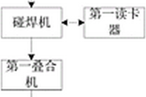 基于RFID的双界面卡制作系统