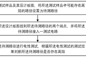 半导体器件高阻失效的测试方法