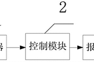钻井现场气源压力监控及报警装置