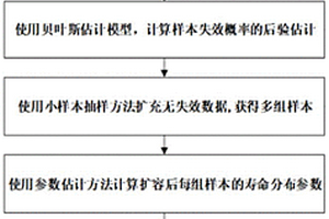 序贯试验下基于无失效数据的产品寿命预测方法