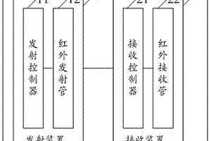 智能光幕控制系统