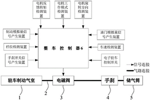 电动客车驻车制动控制系统