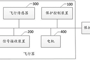 飞行器的保护控制系统及飞行器