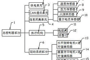 改进型限位控制电路的水炮控制器