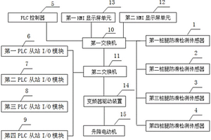 自升式海洋平台升降防滑保护系统