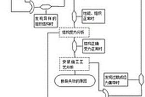 基于失效故障树方法的输电线路导线断股原因分析方法