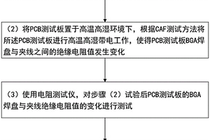 PCB板退化和失效时间的测试方法及实验设备