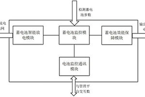 蓄电池效能保障机柜