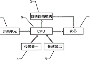 组合仪表表芯自动扫描装置