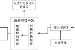 防BMS电压传感器失效的监测系统