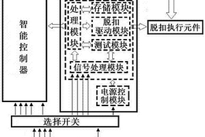 断路器