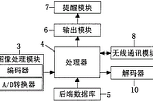 PACK生产车间静电服穿着提醒系统