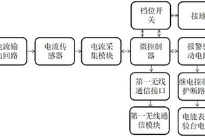 校验台换挡失效监测保护模块