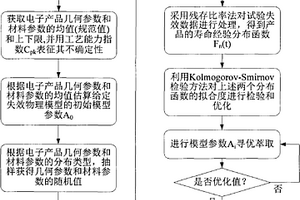 实用的电子产品寿命评估模型参数高精度萃取方法
