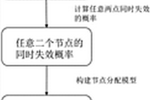 基于大型系统拓扑结构的容错节点分配方法