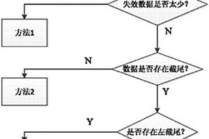 自适应的继电保护装置恒定故障率计算方法