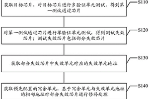 芯片修补方法及装置、电子设备和存储介质