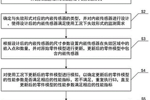 具有内嵌传感器的零件设计加工方法及系统