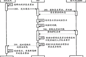 更新签名算法的方法和系统