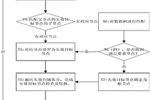 实现Aho-Corasick算法所用数据结构动态生成的改进方法