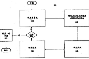 监控和调整电路性能的方法