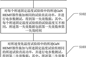 GaN HEMT加速寿命试验方法