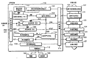 数字作品的保护系统、记录设备、再现设备及记录介质