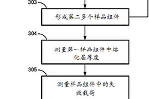 用于基于预定焊接强度与熔化层厚度间的相关性来确定与预定焊接强度相关联的熔化层厚度的方法