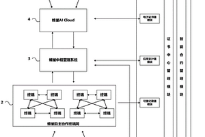 基于区块链的互联网体育自主协作管理系统及方法
