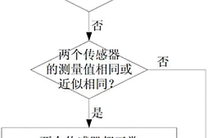 涡轮增压系统中压力传感器的诊断方法