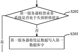 数据写入方法、事务处理方法及装置