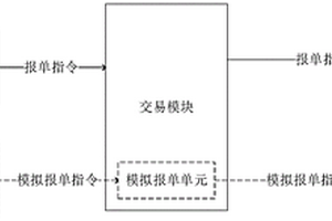 用于高频量化交易的降低系统延迟的系统