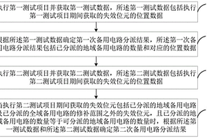 备用电路分派方法、装置、设备及介质