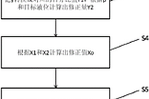 修正核电站中液位变送器的多变量交叉比较方法