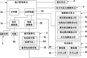 电子式真空煞车助力系统