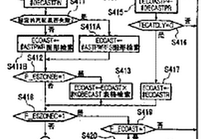 双动力型车辆用的控制装置