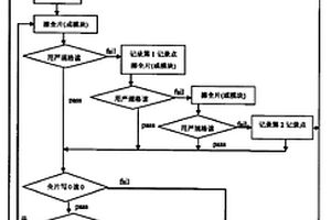 监控闪存擦写性能的方法